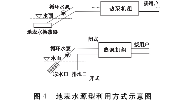 馬鞍山市淺層地?zé)豳Y源現(xiàn)狀及開(kāi)發(fā)利用潛力分析-地?zé)豳Y源開(kāi)發(fā)-地大熱能