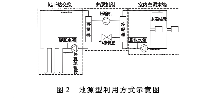 馬鞍山市淺層地?zé)豳Y源現(xiàn)狀及開(kāi)發(fā)利用潛力分析-地?zé)豳Y源開(kāi)發(fā)-地大熱能