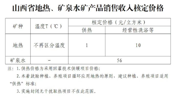 山西省地熱用于供熱的核定價格為1元/立方米-地熱開發-地大熱能