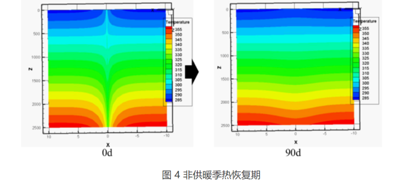 甘肅省定西市通渭縣姜家灘小學(xué)中深層無(wú)干擾地?zé)崮芄┡?xiàng)目-地大熱能