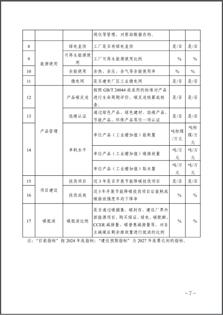 河北：建立省零碳工廠、零碳工業園區培育庫-地大熱能