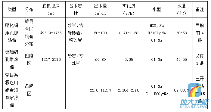 河北省地熱資源分布規律-地熱開發利用-地大熱能 河北省地熱資源分布規律-地熱開發利用-地大熱能
