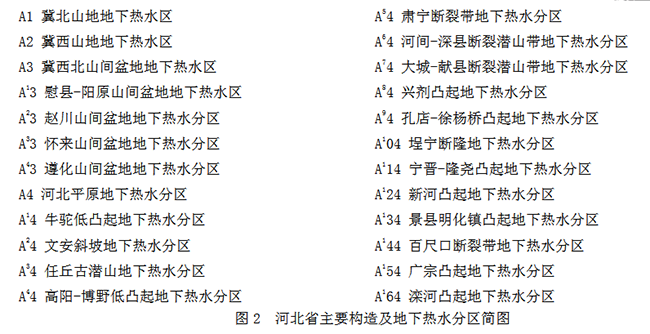 北京市地熱資源分布規律-北京市地熱資源分布規律-地熱開發利用-地大熱能地熱開發利用-地大熱能 北京市地熱資源分布規律-北京市地熱資源分布規律-地熱開發利用-地大熱能地熱開發利用-地大熱能